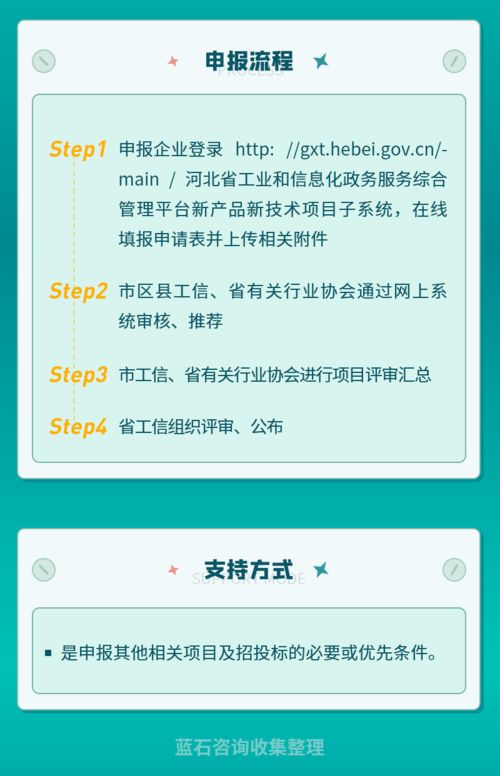 河北省工業(yè)新產(chǎn)品新技術(shù)開發(fā)項目 驅(qū)動創(chuàng)新引擎，引領(lǐng)產(chǎn)業(yè)升級
