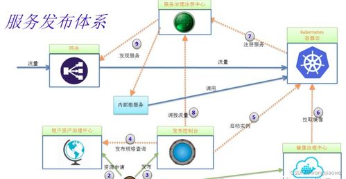 微服務(wù)架構(gòu)學(xué)習(xí)與思考 信息技術(shù)咨詢(xún)服務(wù)的視角