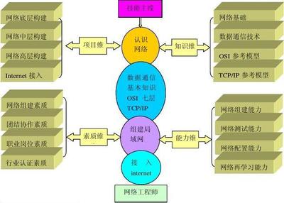 《計(jì)算機(jī)網(wǎng)絡(luò)與工程——課程整合的說課稿》